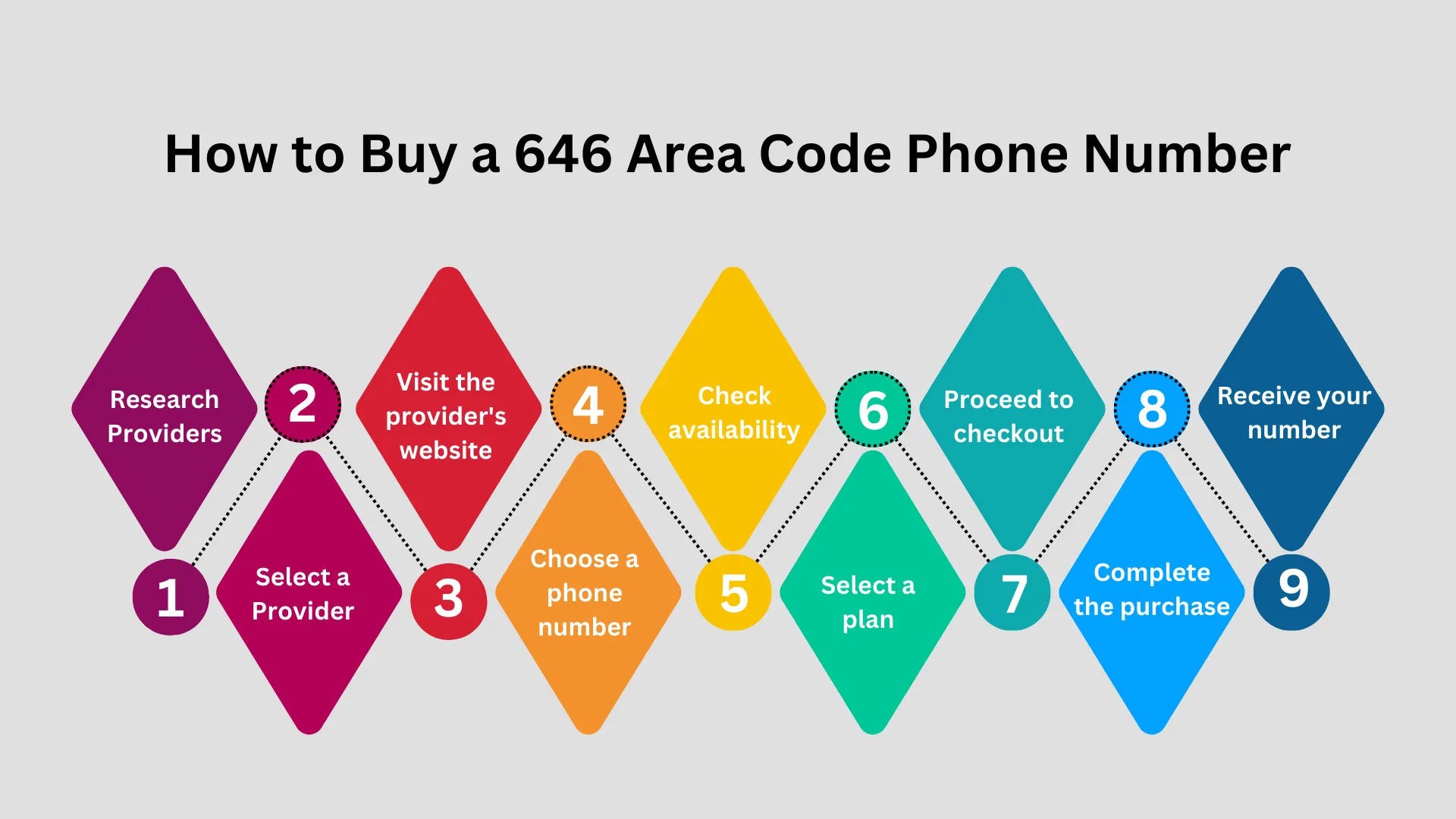 How to Buy a 646 Area Code Phone Number 