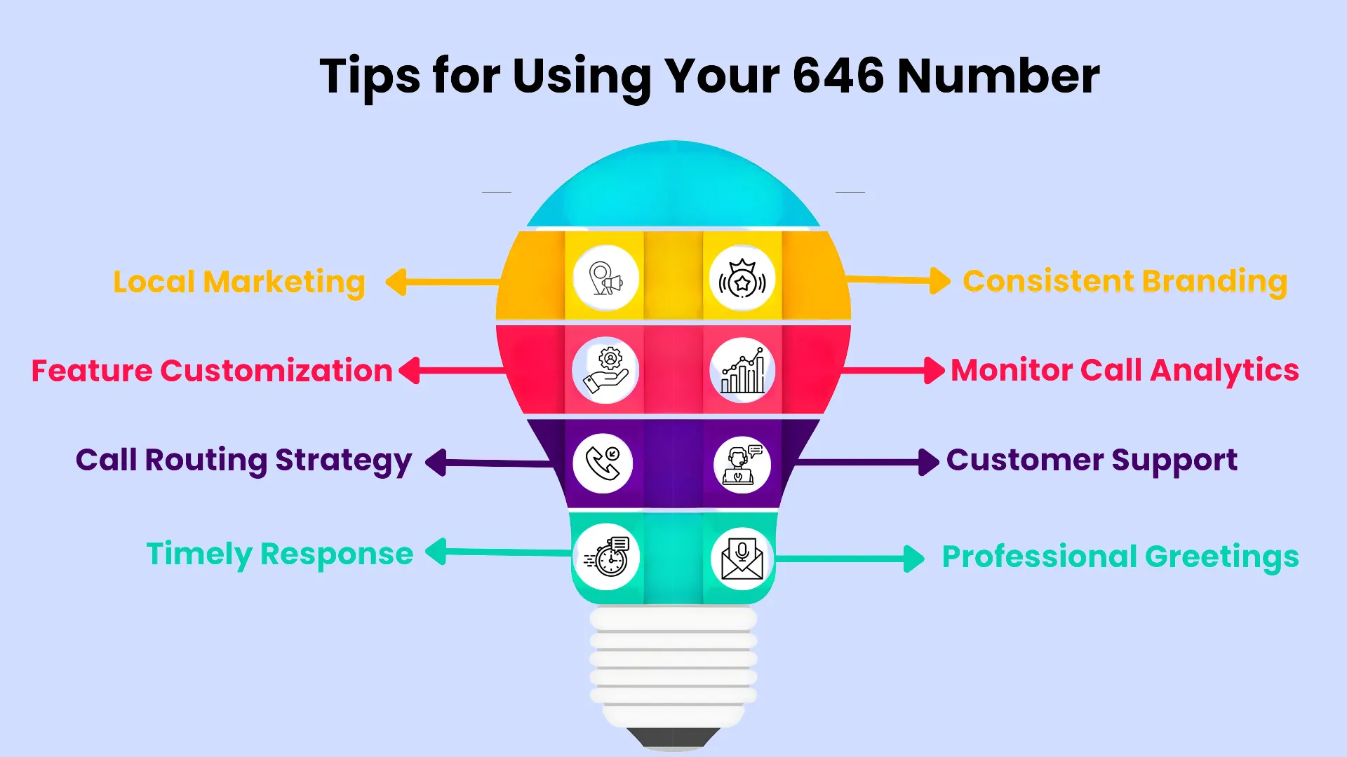 Tips for Using Your 646 Number